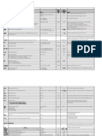 Ericsson Parameter PDF