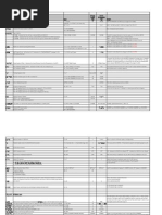 Ericsson Parameter PDF