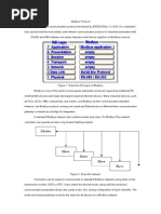 Modbus Protocol