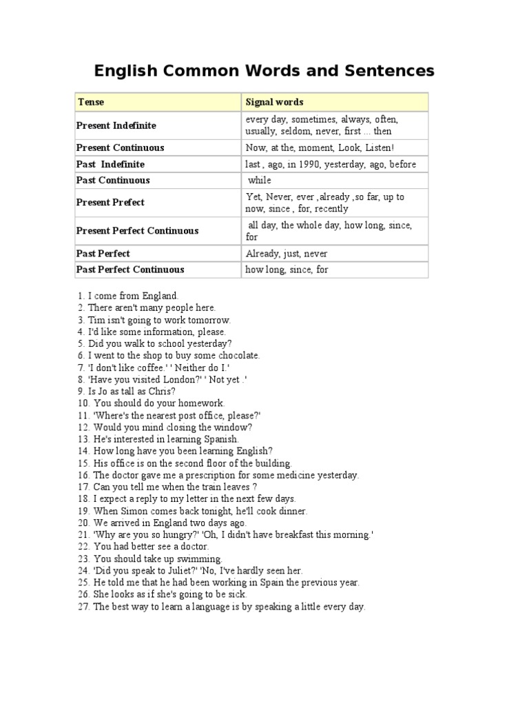 Common English Words and Sentences Guide | PDF | Pharmacy