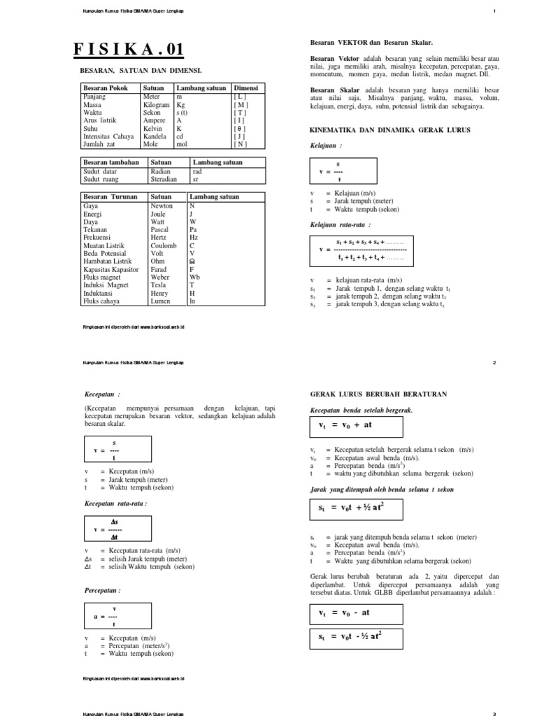 Kumpulan Rumus Fisika SMA MA Super Lengkap PDF