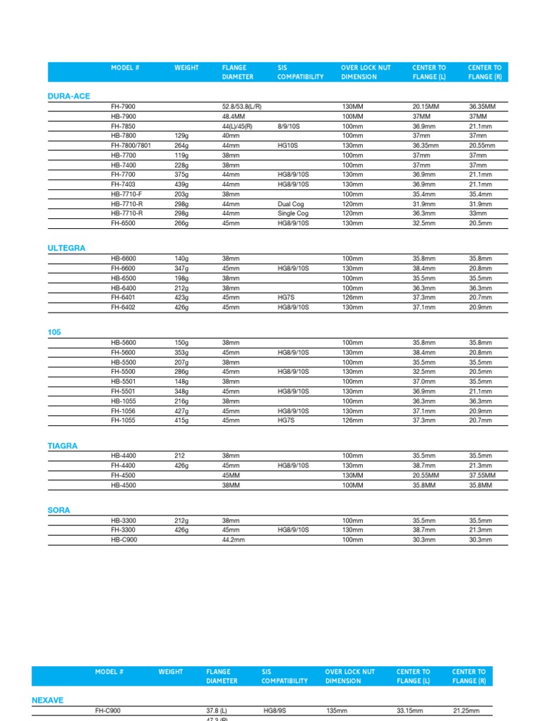 07) Hub Specs | PDF | Wheeled Vehicles | Vehicle Parts