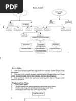 Download MODUL TATABAHASAdoc by diyana_aziz_2 SN131581895 doc pdf