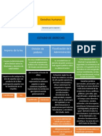 Elementos Del Estado de Derecho PDF