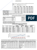 Afghanistan Basic Data