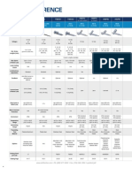 Duff-Norton linear actuators quick reference guide