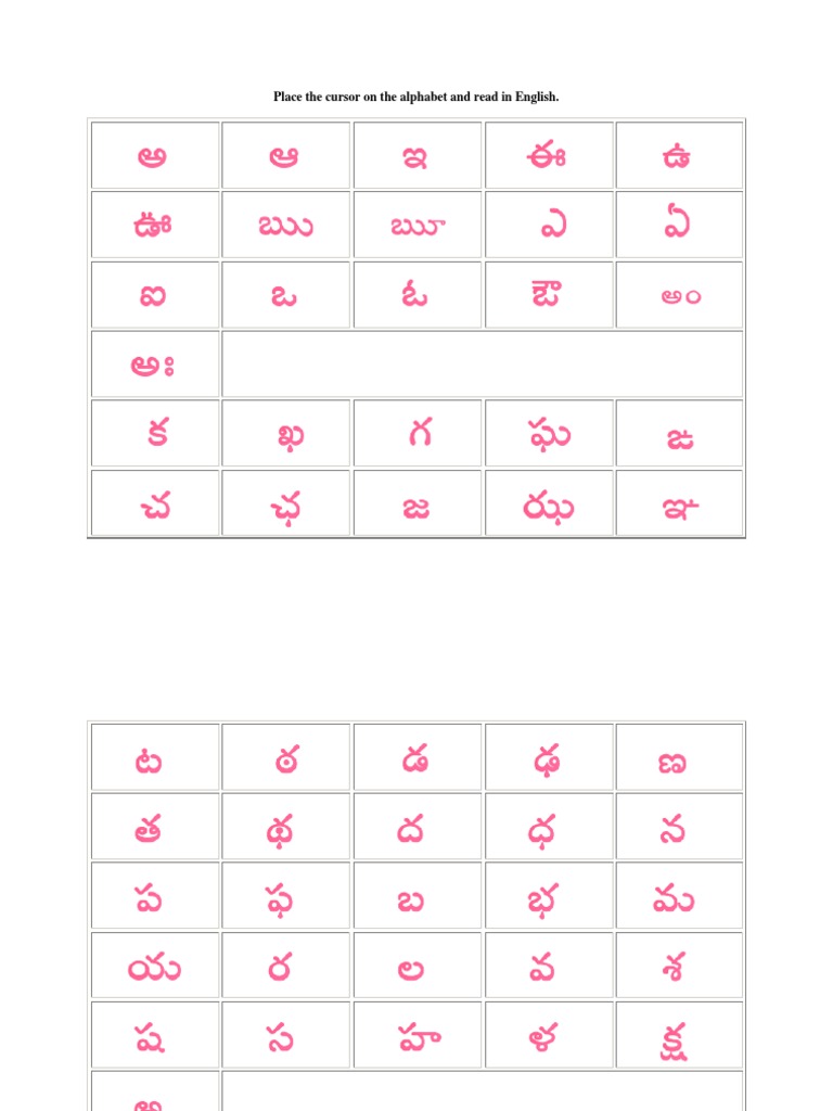 Telugu Alphabets Consonant Vowel