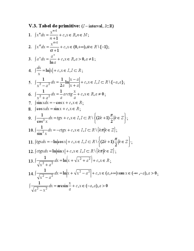 Primitive Functions and Integrals Table | PDF