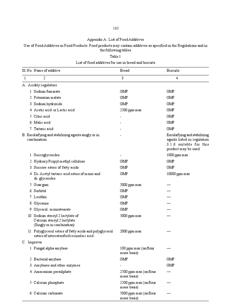 Food Additives for Fish Products | PDF | Salt (Chemistry) | Flavor