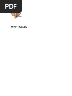 Download MS Office 2003 MVPs Tables by JDCahill SN13159514 doc pdf