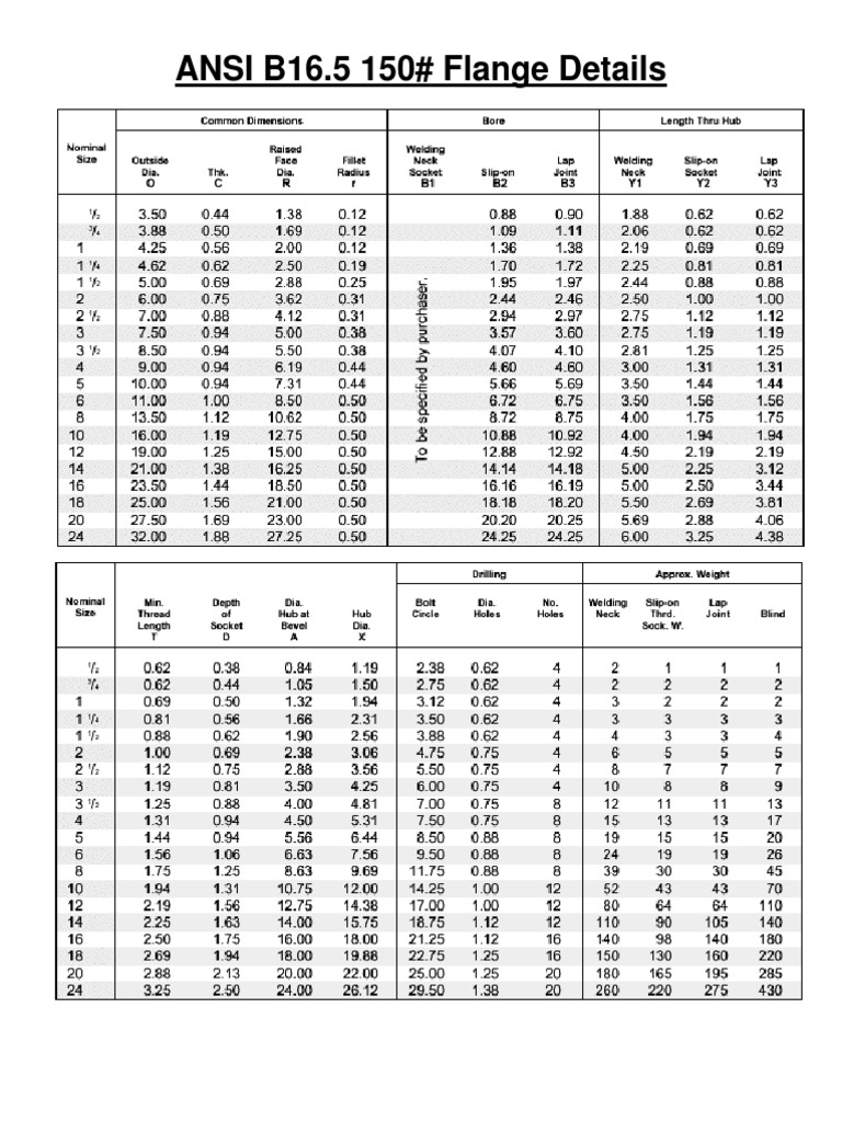 ANSI B16.5 Flange Dimensions | PDF