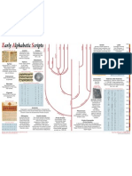 Early Alphabetic Scripts
