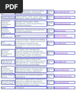 BANGALORE-Companies and Consultants