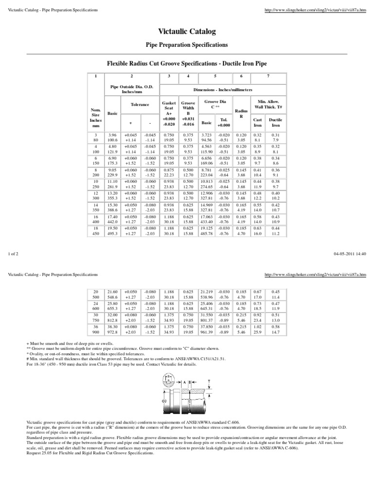 Victaulic Pipe Preparation Specs | PDF | Pipe (Fluid Conveyance ...