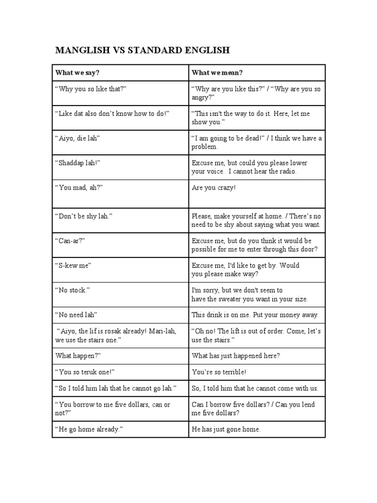 Manglish Vs Standard English What We Say? What We Mean? PDF