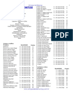 Tabela de Pontos