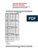 Resumen Internacional 2001 - 2008