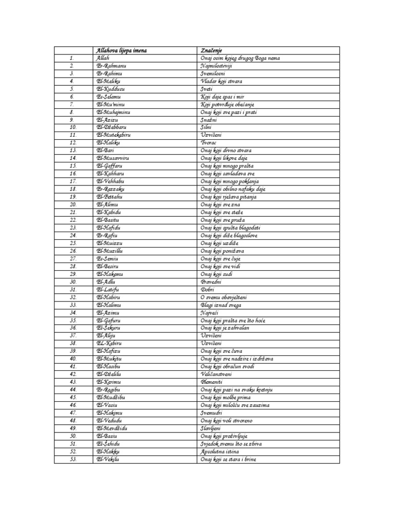 Allahova Lijepa Imena PDF