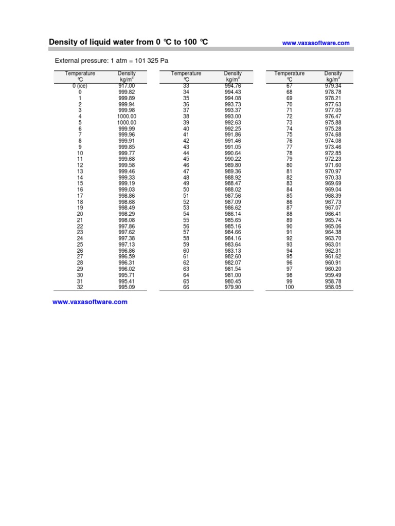 6.3 Density – Introduction to Oceanography, image size:768x1024