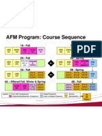 AFM Course Sequence