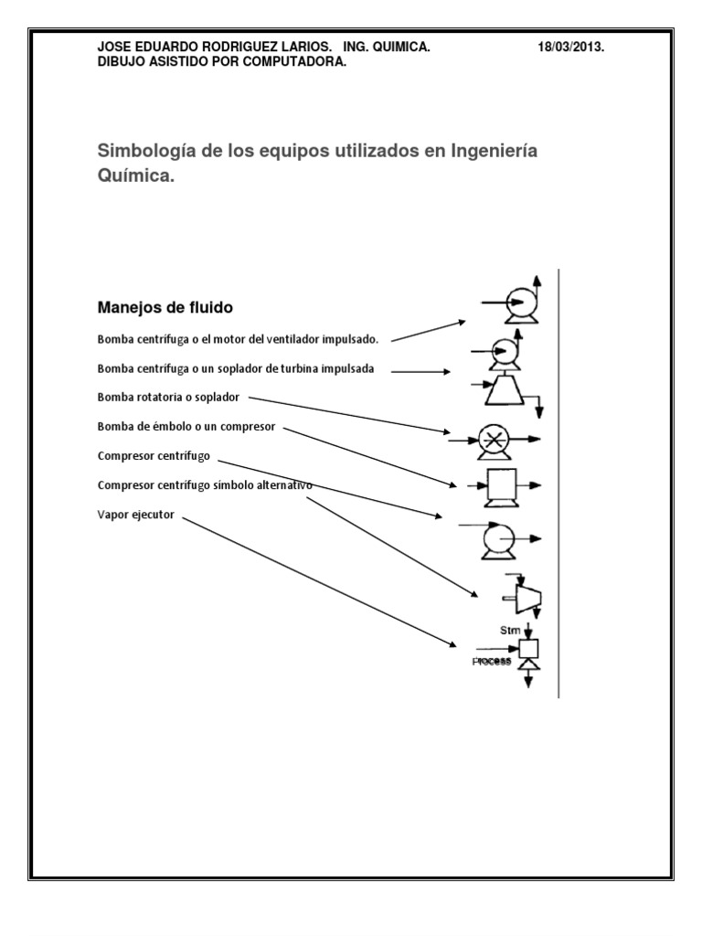 Simbología de los equipos utilizados en Ingeniería Química