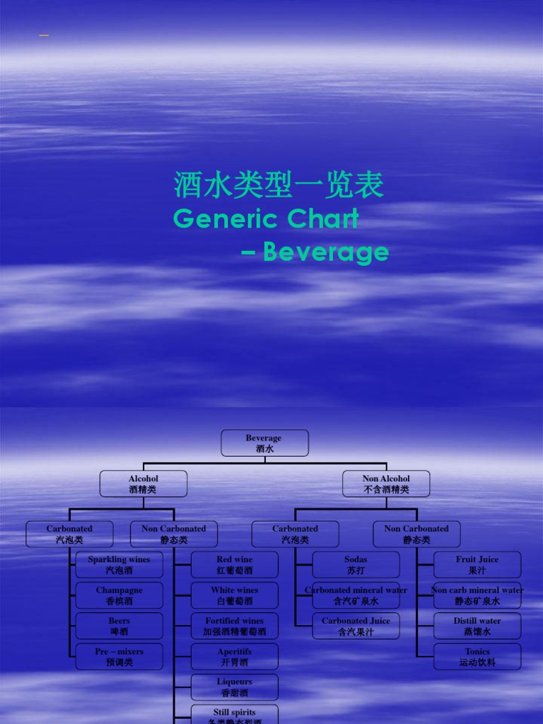 Basic Beverage Knowledge PDF