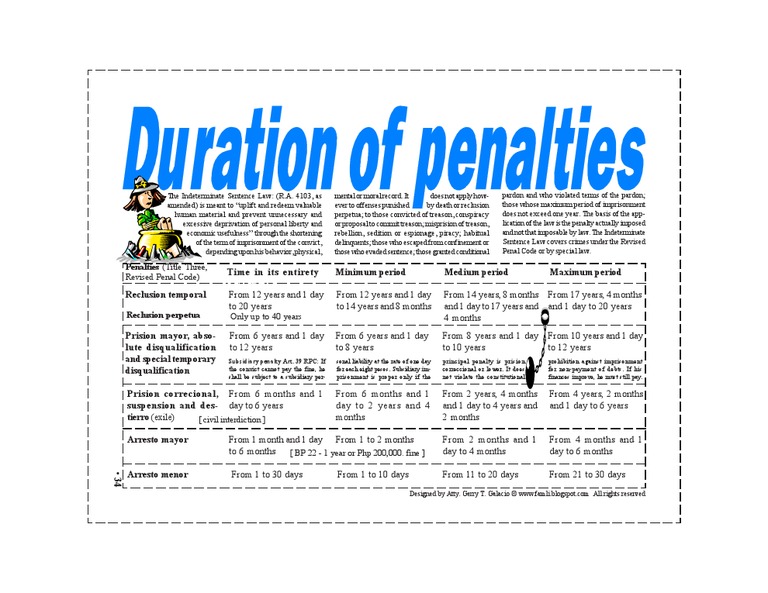 RPC Duration of Penalties | PDF