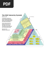 GD&T Quick Reference Chart | PDF