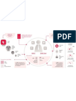 Infografía Estudio «Redes Sociales en Instituciones y Administraciones Públicas Kreab Gavin Anderson 2012»