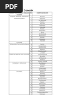 Daftar Obat generik