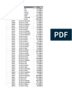 Códigodaencomenda Datadaencomendapaísdodestino Frete