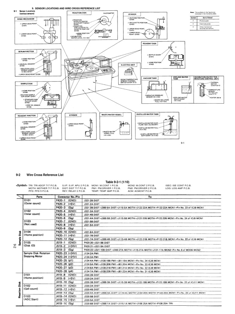 Sensor Locations and Wire Cross Reference | PDF