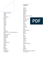 Country (LESS DEVELOPED Countries and Territories