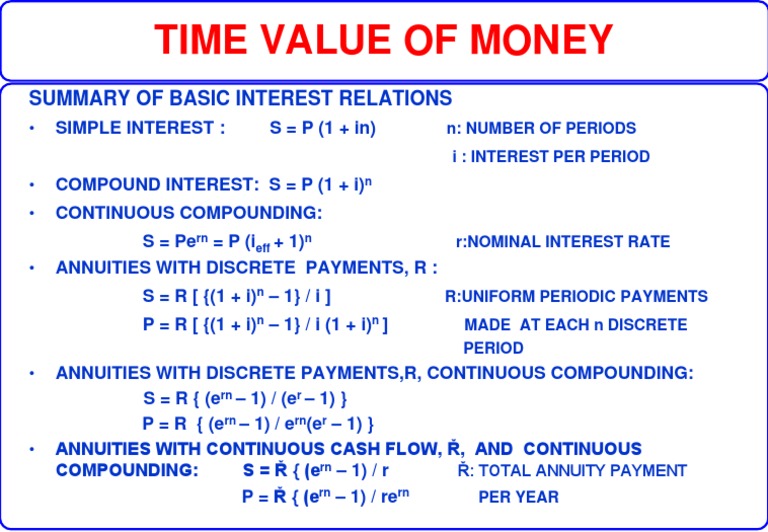 Time Value of Money: Summary of Basic Interest Relations | PDF