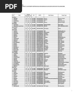 Download Daftar Long List Guru RA  Madrasah Non PNS Mapel Umum by Anwar Lalu Irsan SN131824268 doc pdf