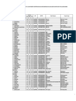 Daftar Long List Guru RA & Madrasah Non PNS Mapel Umum