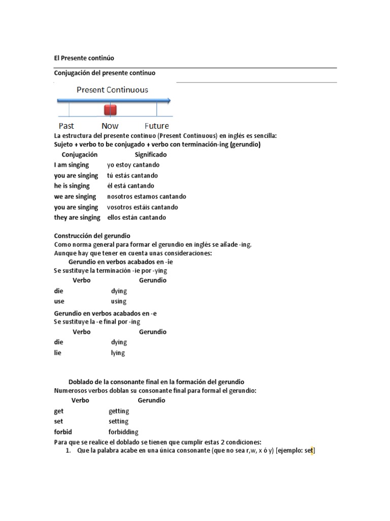 Uso y conjugación del presente continuo | PDF | Artes del Lenguaje y ...