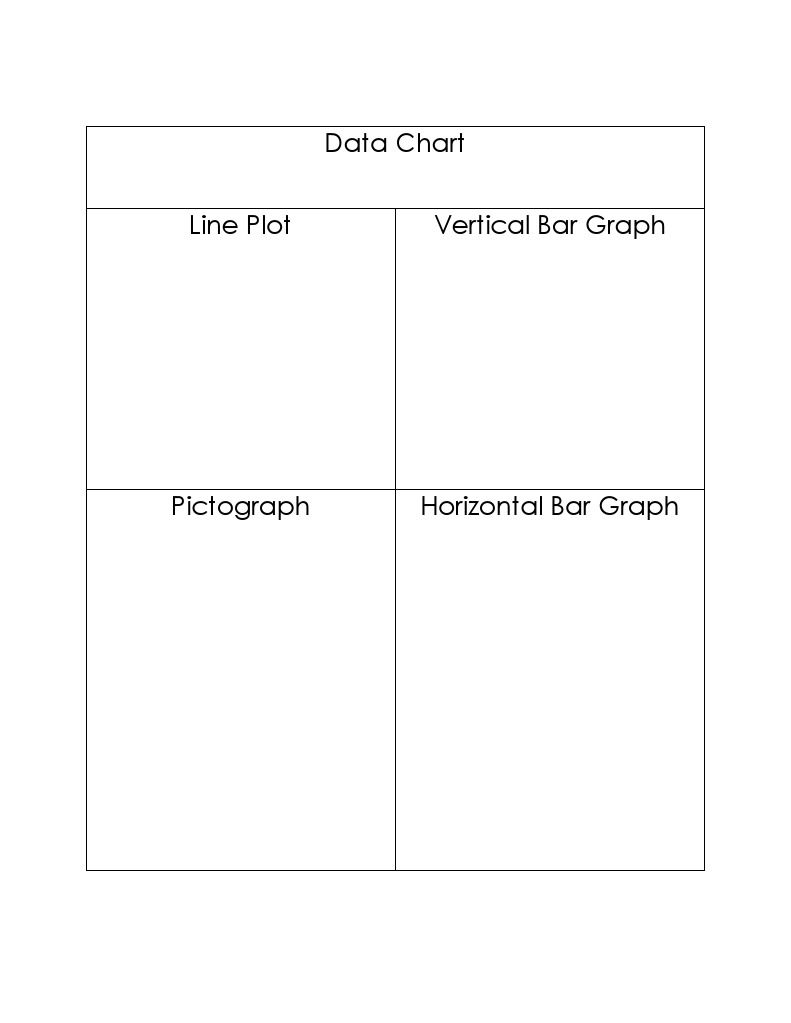 Data Chart Graphs | PDF