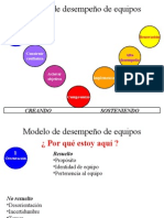 Equips de alto desempeño. Que cada quien decida en que etapa del proceso se encuentra