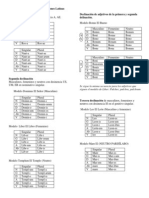 Cuadro General de Declinaciones Latinas