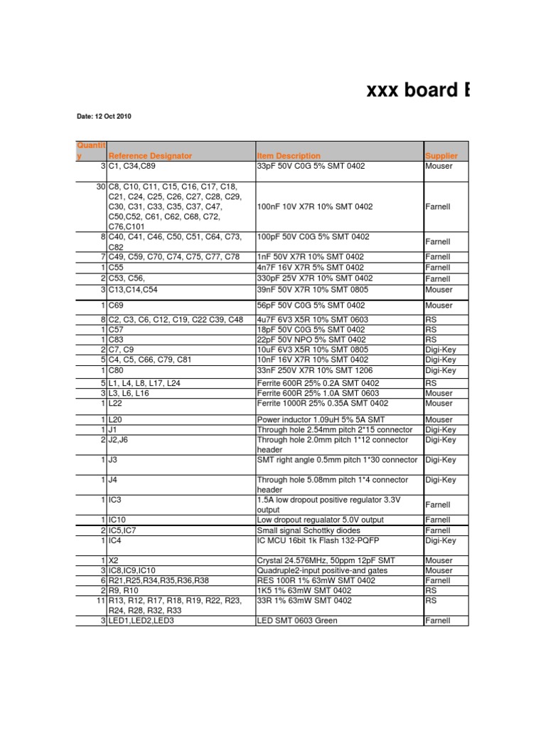 XXX Board BOM List Quantit Y Reference Designator Item Description 