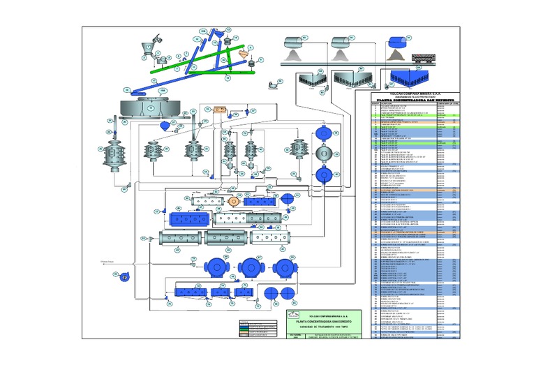 Diagrama de Flujo Planta Concentradora | PDF