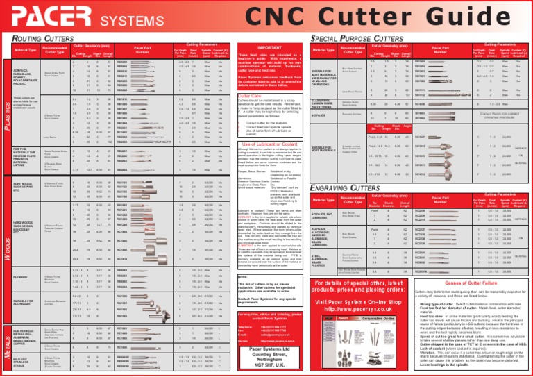 Cutter Guide Building Materials Industrial Processes