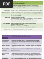 Construction Method Materials 2013