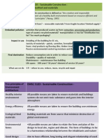 Construction Method Materials 2013