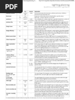 EN 12464-1 - European Lighting Standard  - Faberhult - Cionsumo energia - Iluminação local de trabalho