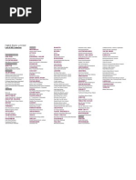 BOP Branch Codes and Addresses List | PDF
