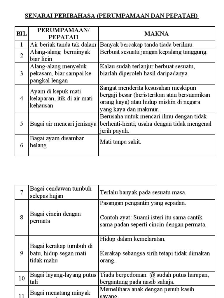 Maksud Peribahasa Bagai Cendawan Tumbuh Selepas Hujan