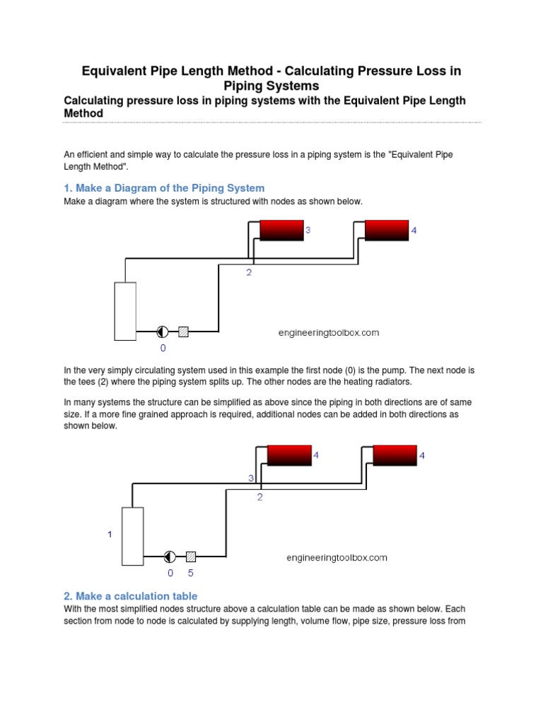 Equivalent Pipe Length Method 3 Pipe (Fluid Conveyance) Pressure