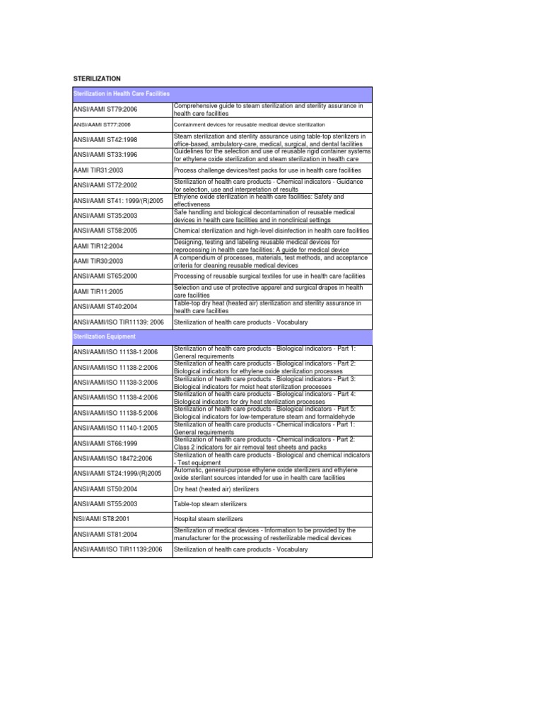 AAMI Sterilization Standards Overview | PDF | Sterilization ...